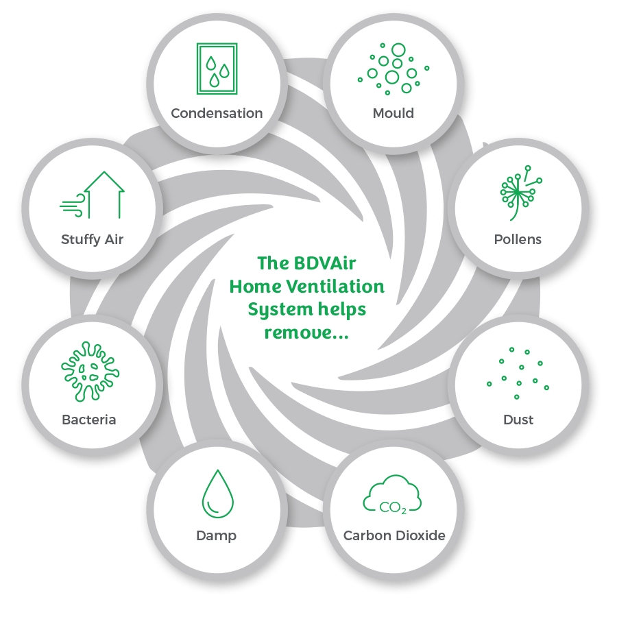 BDVAir Home Ventilation Solutions